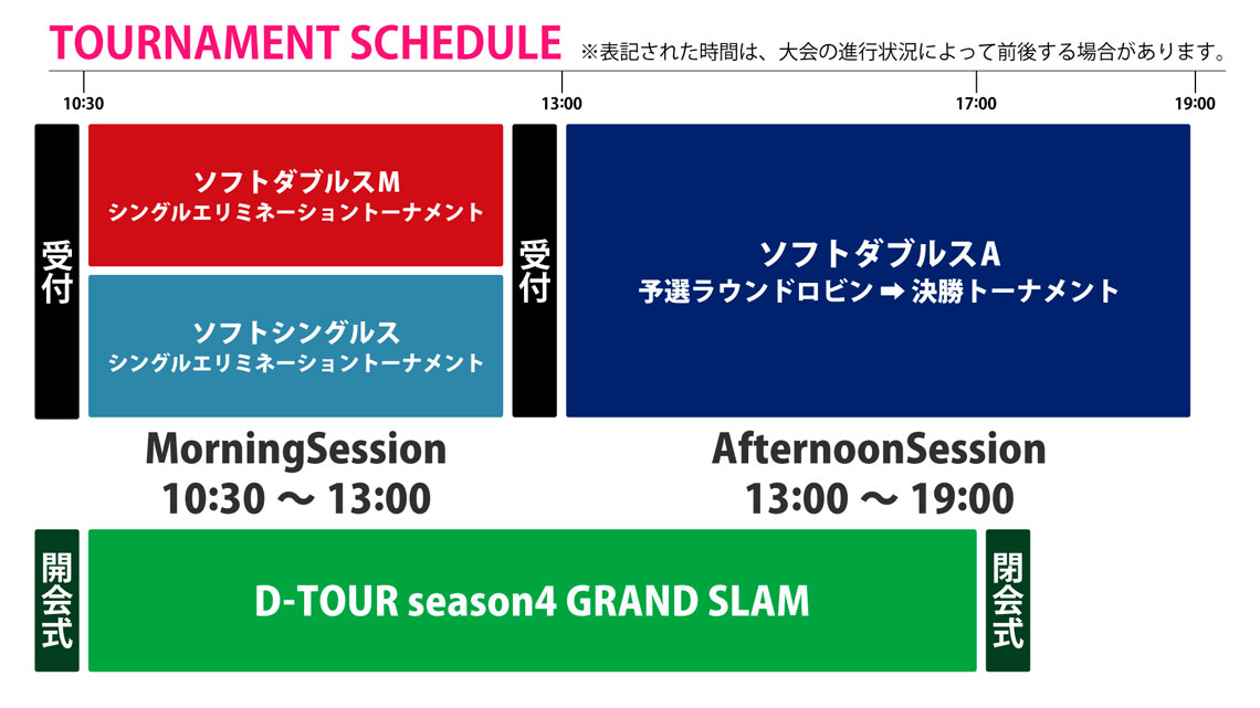 トーナメントスケジュール