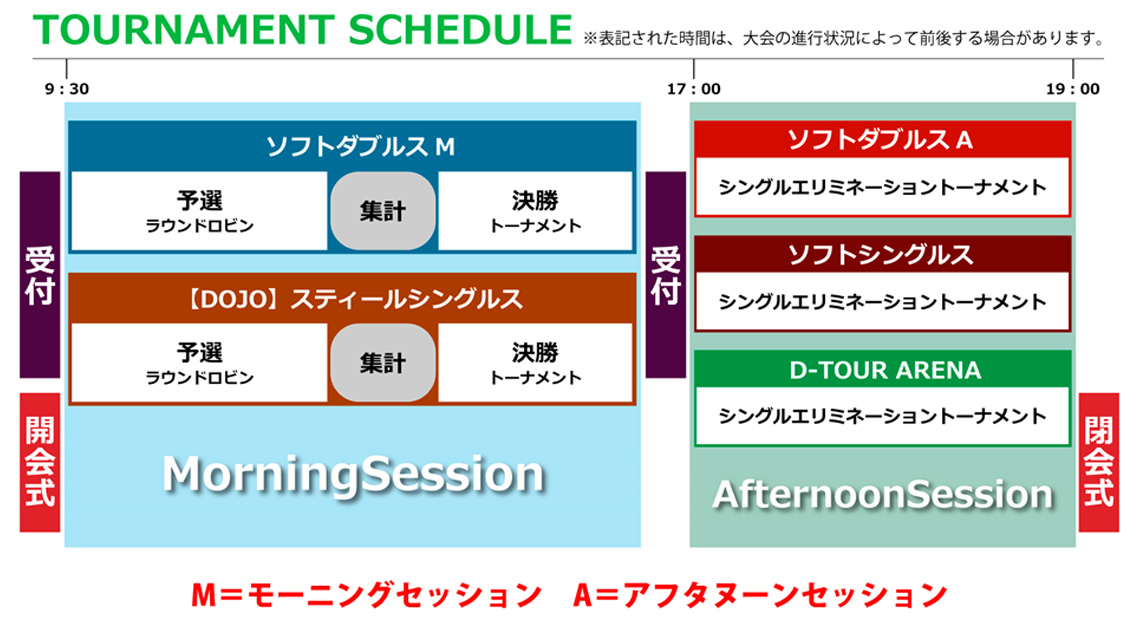 トーナメントスケジュール